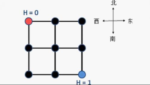 图片描述