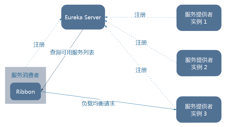 图片描述