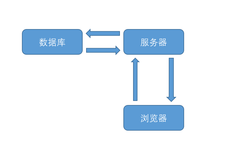 此處輸入圖片的描述