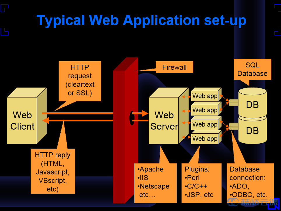 web-app-set-up.png