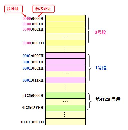 此处输入图片的描述