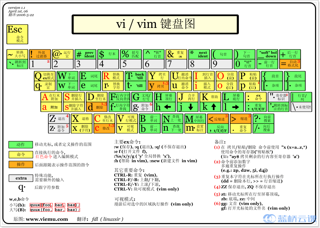 vim