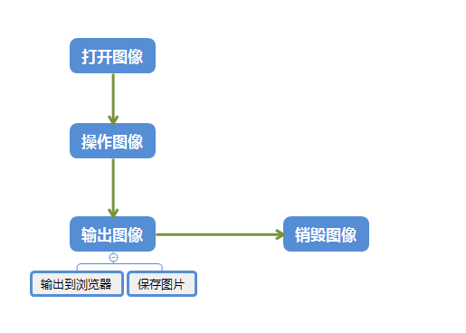 圖片描述