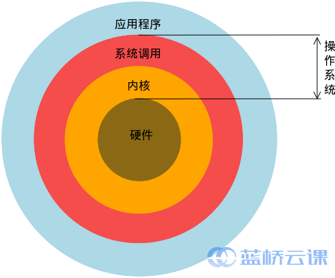 圖1-1